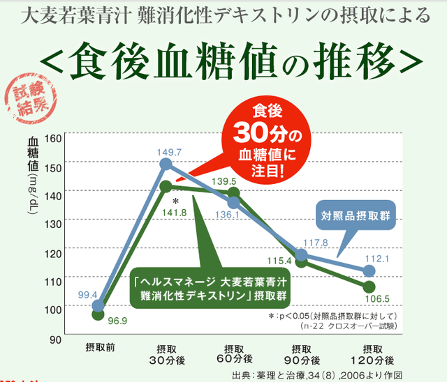 大正製薬大麦若葉青汁データ.png